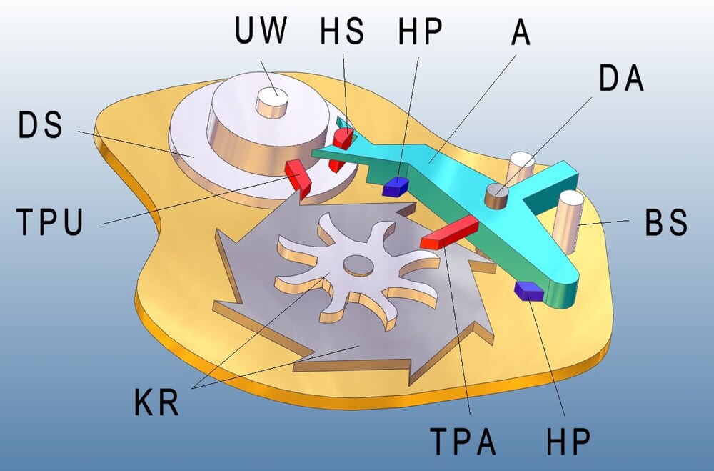 Labelled three-dimensional diagram of the co-axial escapement