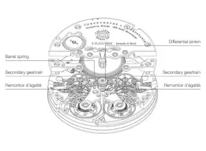 F.P. Journe Chronomètre à Résonance Twin Remontoirs