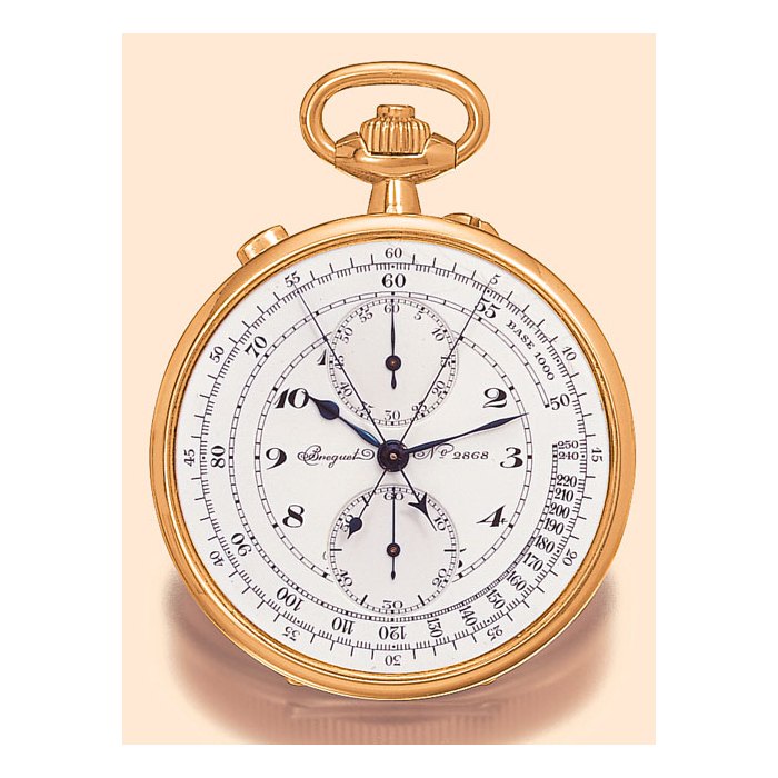 Breguet Breguet, Price & Market Data