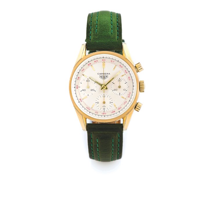 Heuer Heuer, Price & Market Data