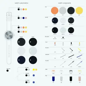 Objest Automatic