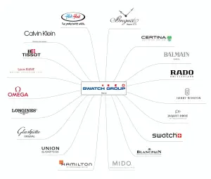 Swatch Group Swatch Group Departure from Baselworld